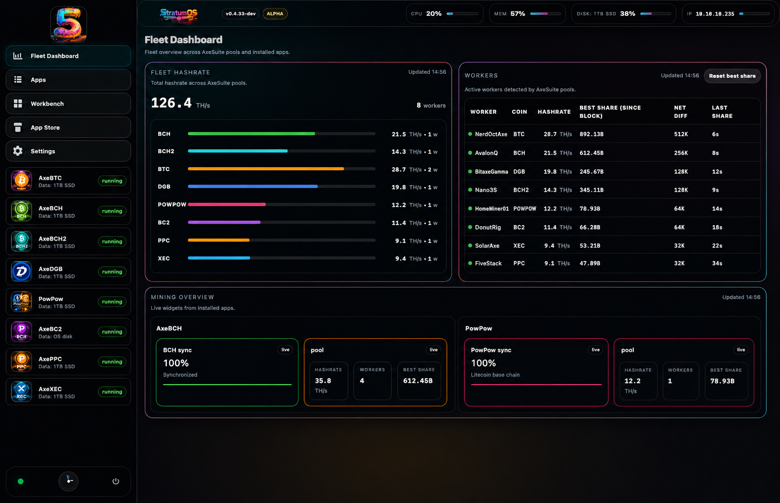Fleet dashboard in 5tratumOS